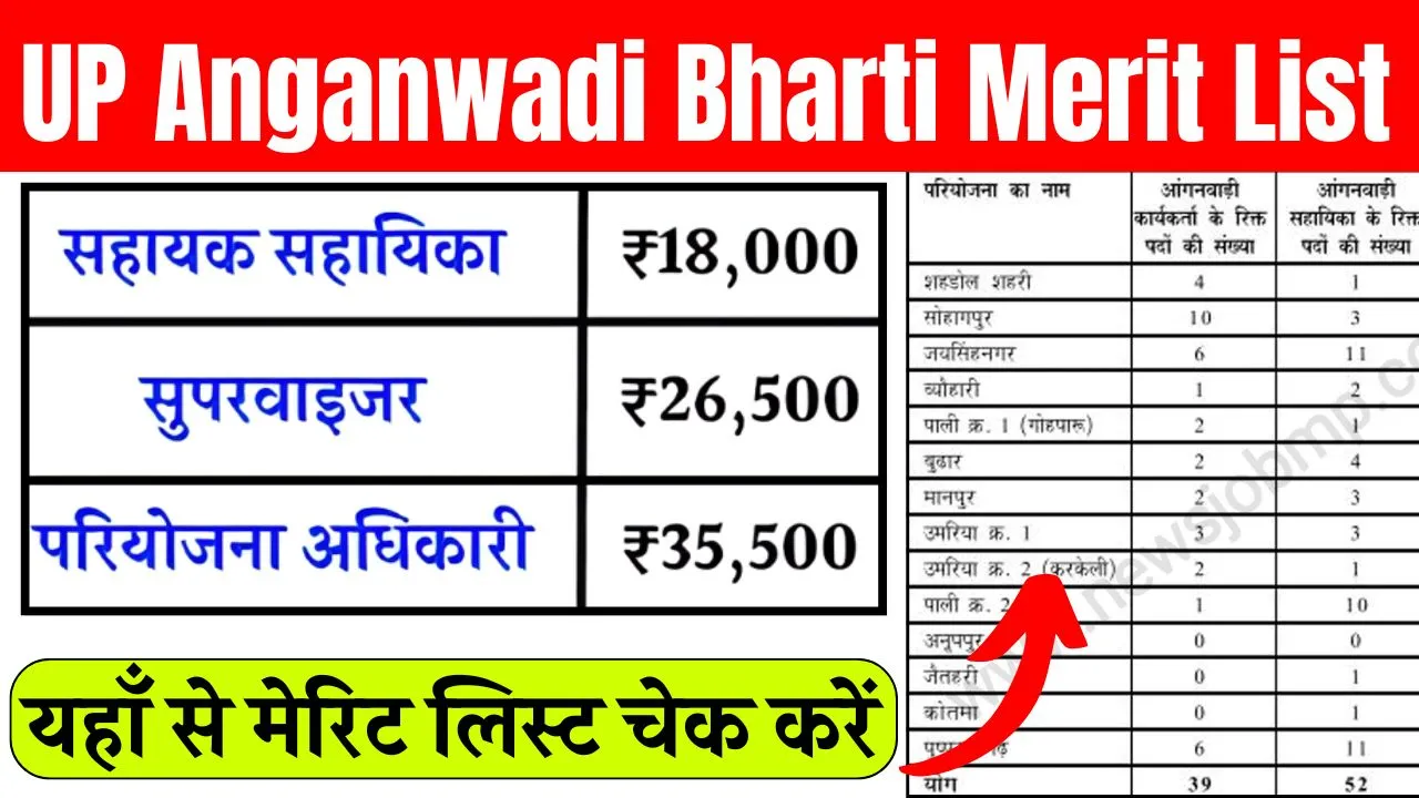 UP Anganwadi Bharti Merit List